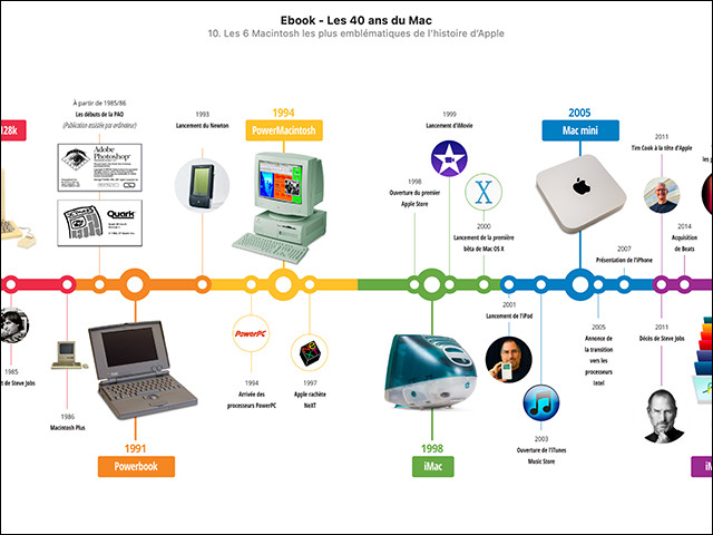 Le Mac a 40 ans – 1984 - 2024 (ebook)