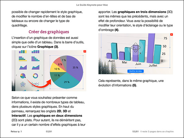 Le guide Keynote pour Mac (ebook)