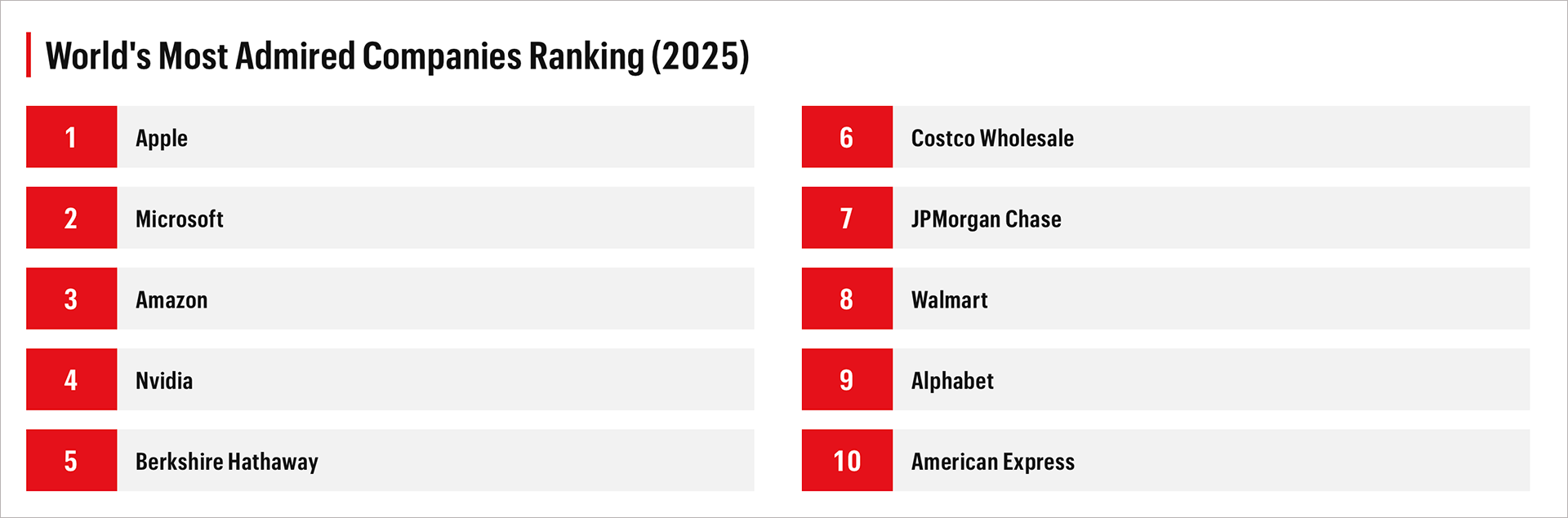 Classement Fortune 2025